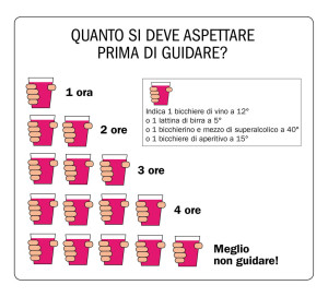 Dietologi Cremona Alcool e guida